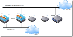 vSphere5.5VirtualLabDiagram